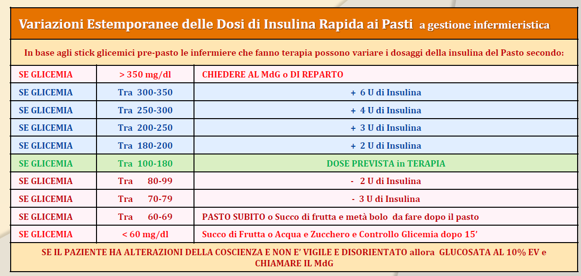 In alternativa utilizzare la