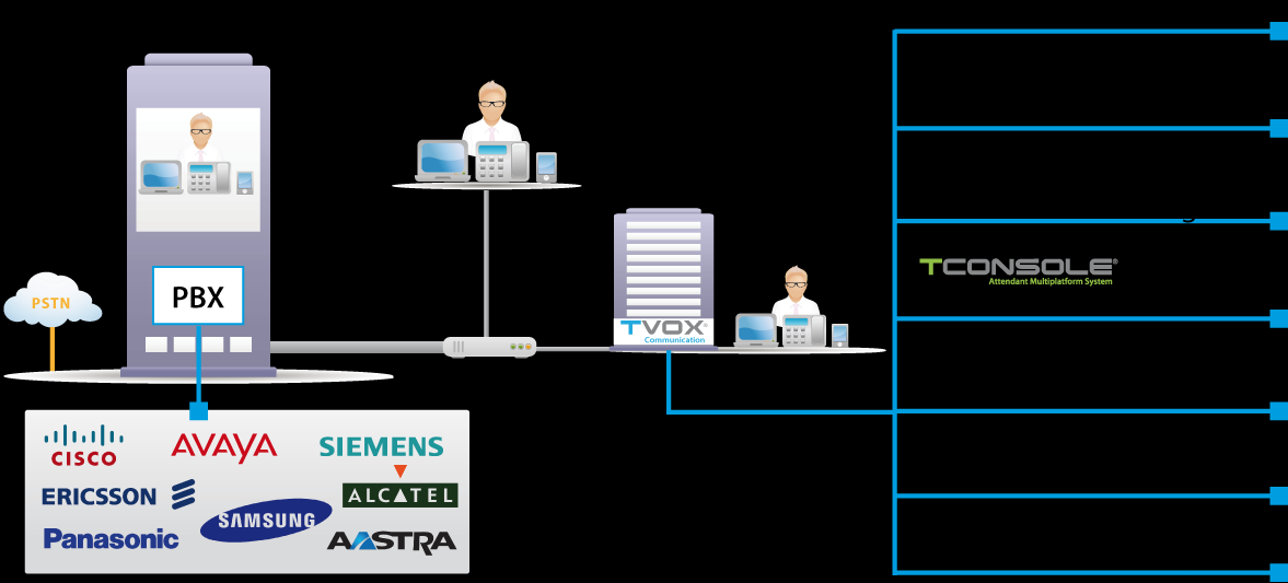 COMPLETA i PBX