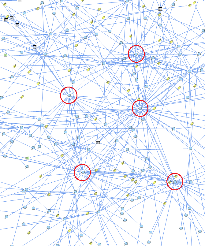 La Social Network Analysis e ODINet Creazione di un grafo di conoscenza formato dai concetti delle