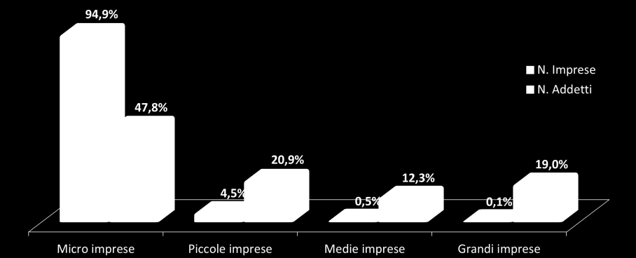 LA COMPOSIZIONE DEL