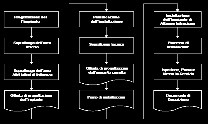 Allegato J: Diagramma di