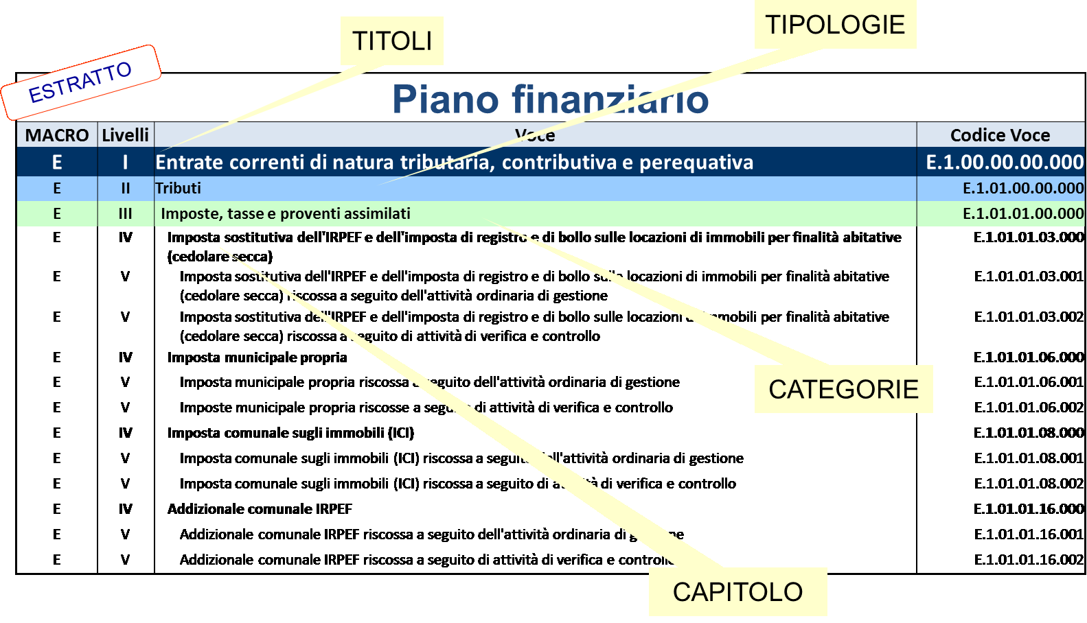 Il piano dei