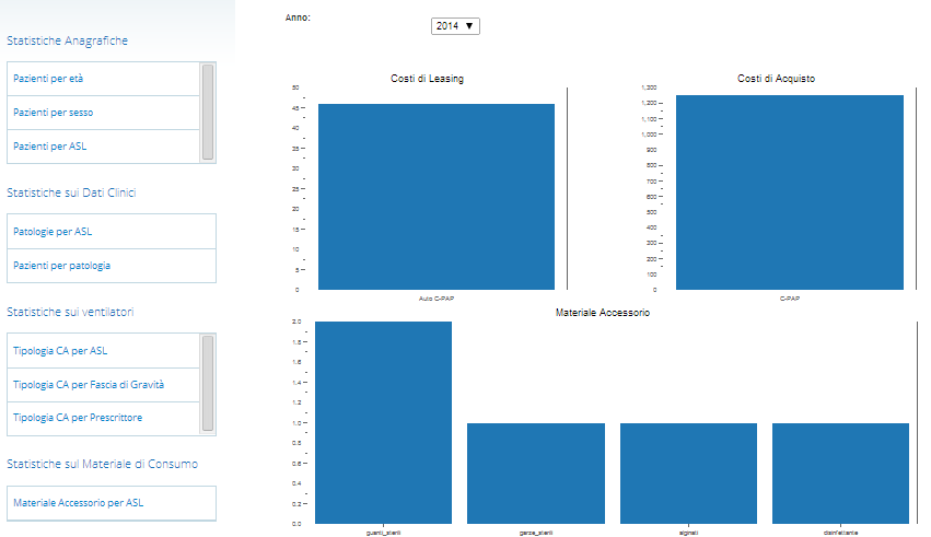 UTENTE: Manager ASL La home page del sistema di business intelligence Le statistiche relative ai costi ed al materiale