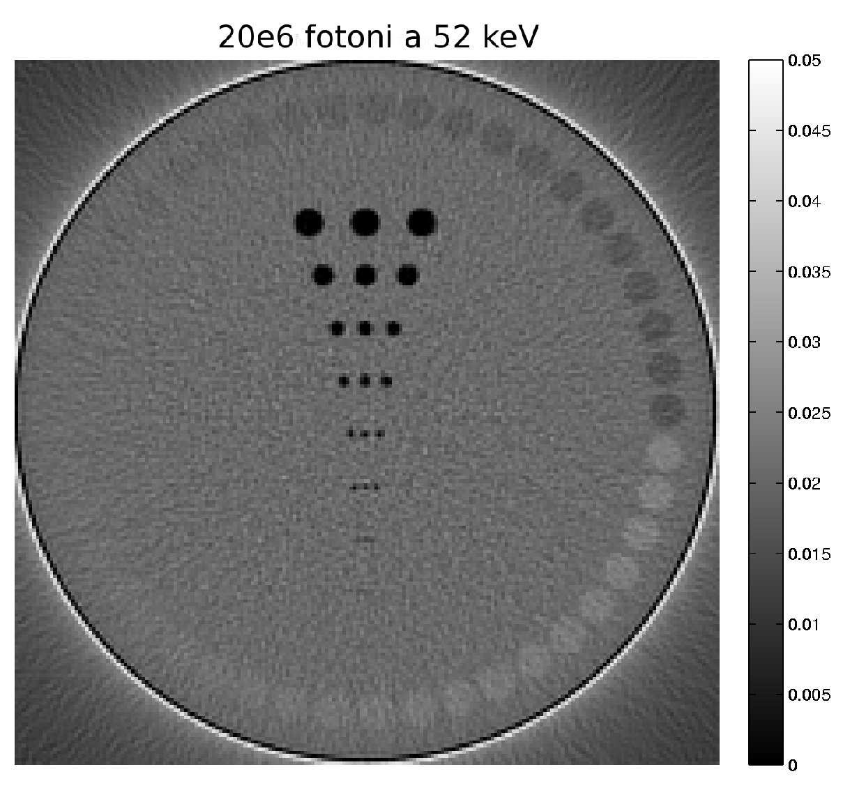 5.2 Dosi rilasciate al centro (CTDI) 105 Figura 5.