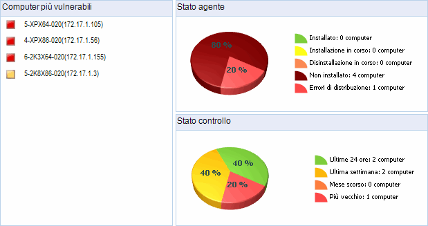 Schermata 105: Rapporto di esempio 1 Schermata 106: