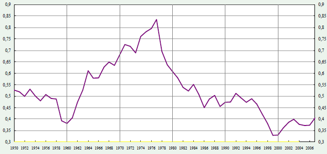 Il leverage in Italia: una