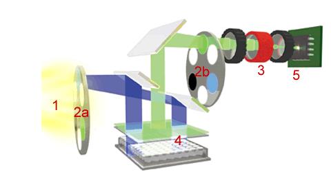 1. halogen tungsten lamp 3. intensifier 5.