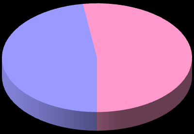 Cooperative sociali in provincia di Risultati rilevazione 20 Figura 7: Cooperative sociali per comune. Numero di soci Barga Viareggio 355 350.