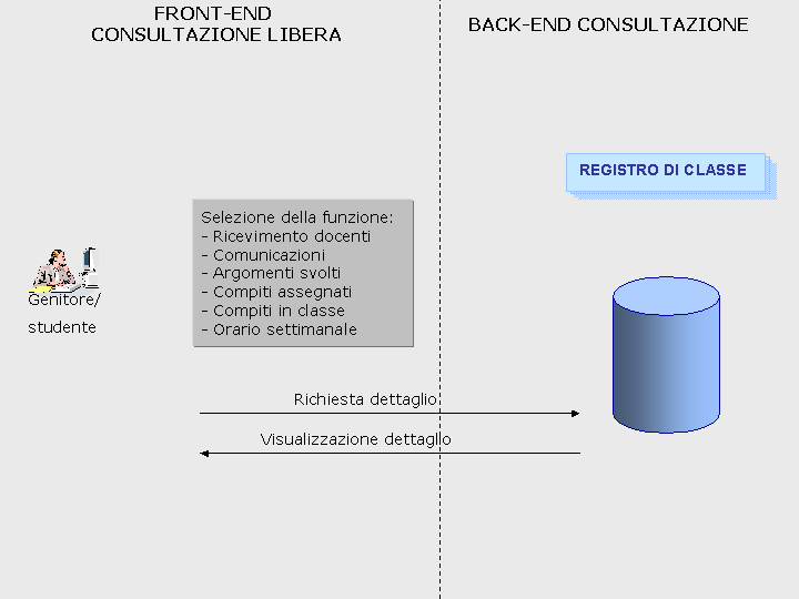 - sottoforma di messaggio di documento allegato ad un messaggio di posta elettronica spedito all indirizzo dell Ufficio competente; - direttamente inserito in un applicativo di Back Office