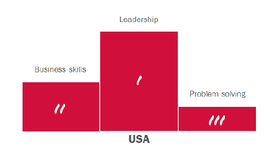 FARE IMPRESA: COME SI INSEGNA?