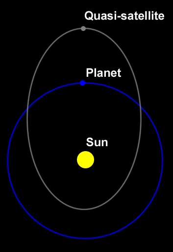 quello di altri satelliti dello stesso pianeta sia esprimibile in frazioni con numeri interi piccoli.