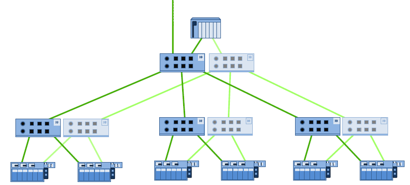 PROFINET: Topologie base Topologia a doppia rete Aumenta la disponibilità Sono richieste due interfacce di comunicazione indipendenti per ogni dispositivo Raddoppia tutta l