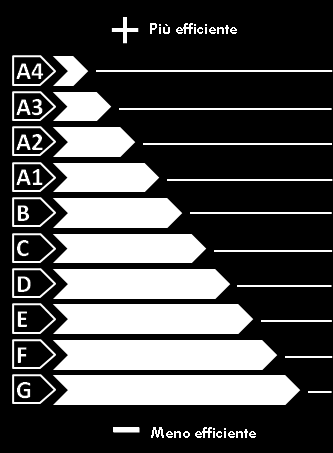 Appendice B - Format di Attestato di Prestazione Energetica (APE) Logo DATI GENERA