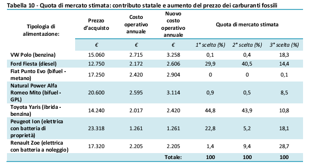 Domanda di mercato ipotetica: contributo e