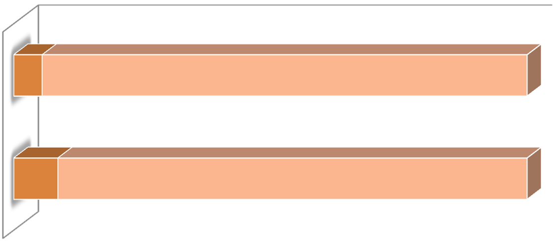 30,0 25,0 20,0 15,0 10,0 26,5 20,7 19,0 B) L accesso al credito 3/7 16,3 14,6 * 12,0 10,9 10,0 5,0 0,0