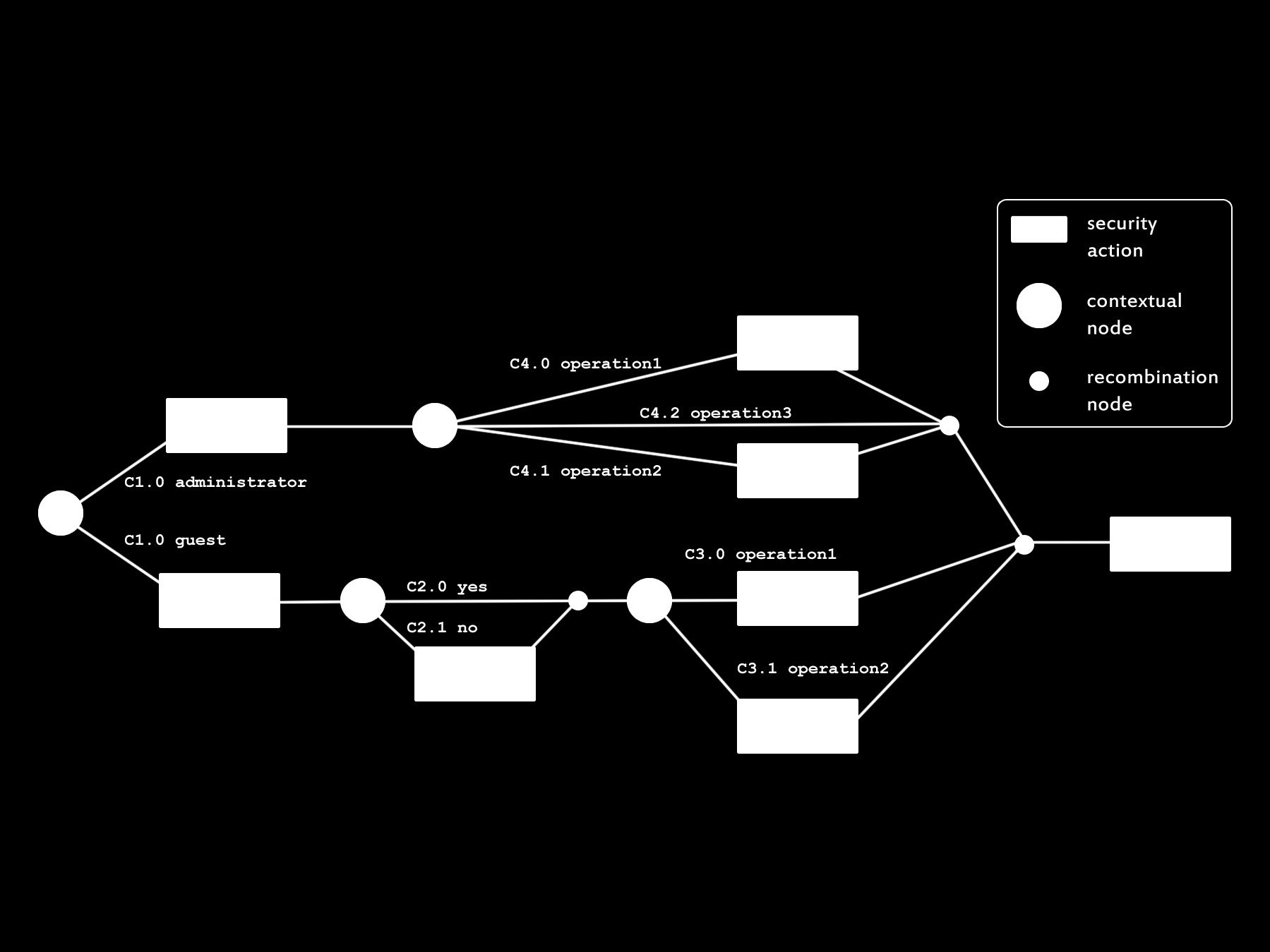 21 Contextual Graph*