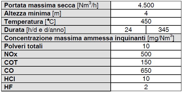 Questi motogeneratori sono dotati di due caldaie recupero fumi SIAT, ovvero caldaie a tubi da fumo funzionanti esclusivamente con il calore dei gas combusti provenienti dai motori.