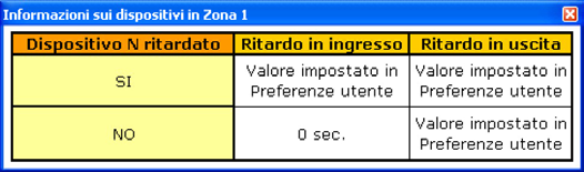 27 Zona 1...8 In questa schermata vengono visualizzati i dispositivi presenti nelle singole zone.