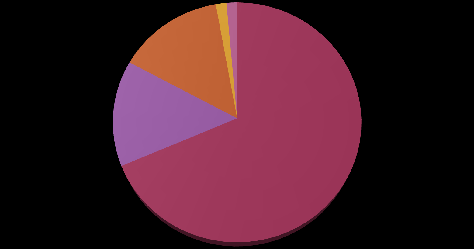 proteine 14% grassi 2% unidità 14% Sali