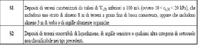 andamento della VS30 calcolata