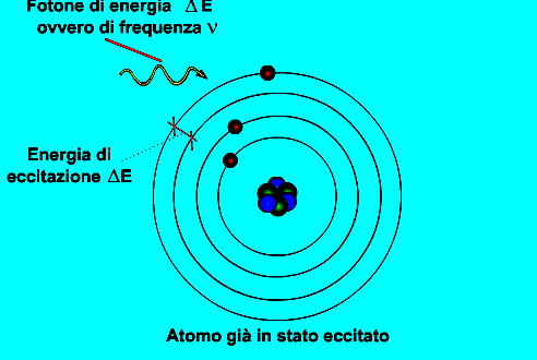 PRINCIPIO DI FUNZIONAMENTO Da un punto di vista chimico il rubino è costituito da sesquiossido di alluminio contenente atomi di cromo che gli conferiscono un colore rosso intenso.