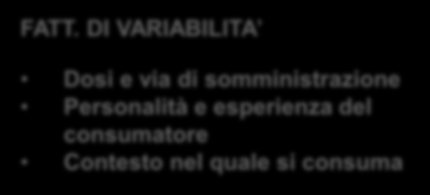 DI VARIABILITA Dosi e via di somministrazione Personalità e esperienza del consumatore Contesto nel quale si consuma Effetti PSICOATTIVI Disturbi nella concentrazione e