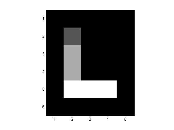 Immagini digitali Rappresentazione di immagini digitali Esempio: b = 2, è possibile rappresentare 4 livelli di grigio 00 0 (nero) 01 1 (grigio scuro) 10 2 (grigio chiaro) 11 3 (bianco)