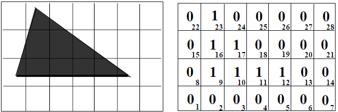 Poiché una sequenza di bit è lineare, è necessario definire delle convenzioni per ordinare la griglia dei pixel in una sequenza.