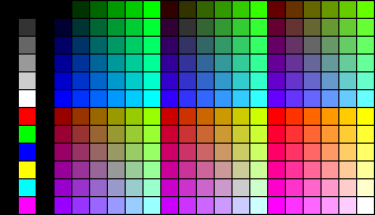 Spazi colorimetrici Codifica RGB nei