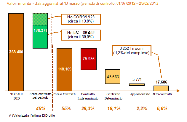 PROGRAMMA DI SOSTEGNO AL RAFFORZAMENTO DELLE COMPETENZE ED ALLA RICOLLOCAZIONE DEI LAVORATORI ISCRITTI AI CPI PROVINCIALI FABBISOGNI RILEVATI, PRIORITÀ' DI INTERVENTO Il documento di ricognizione