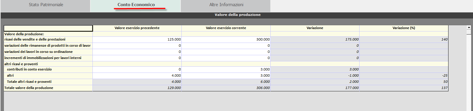 Esempio di tabella AUTOMATICA, appartenente al CONTO ECONOMICO: Valore della produzione Si tratta di una tabella automatica perché preleva i dati direttamente dal bilancio.