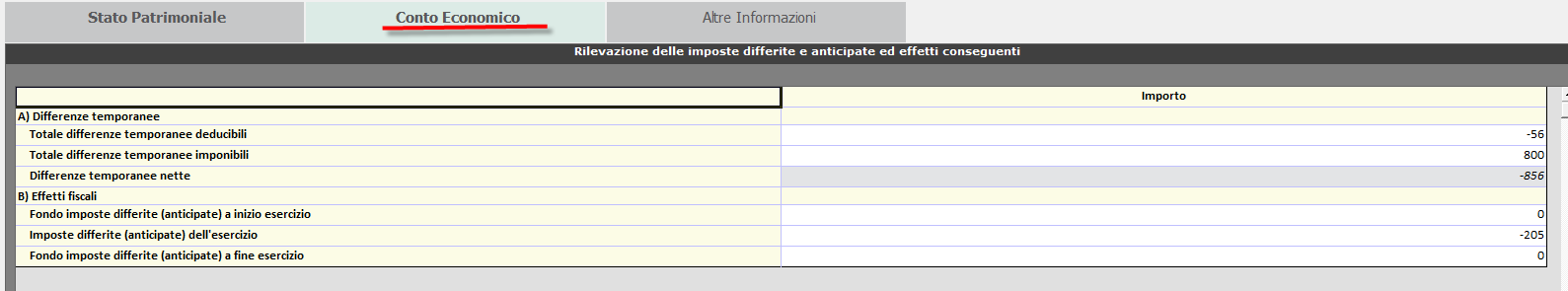 Operatività delle tabelle relative alle IMPOSTE SUL REDDITO: Le tabelle relative alle imposte sul reddito sono tutte raggruppate nella categoria del Conto Economico, nello specifico sono 8: Tabella