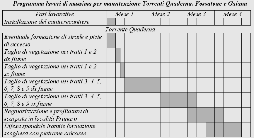 COORDINAMENTO OPERATIVO