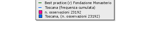 Le attività formative realizzate dalla mia azienda, a cui ho