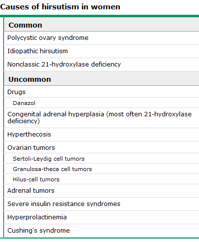 CRITERI DIAGNOSTICI (III) Criteri AES (Androgen Excess Society) Iperandrogenismo clinico e biochimico Oligo-anovulazione e/o