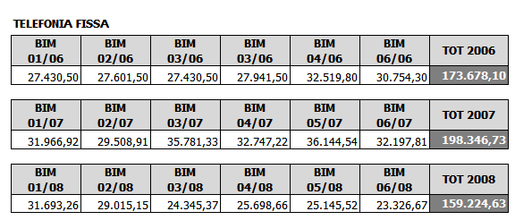 Relazione misure finalizzate al contenimento della spesa per l esercizio 2009 (art. 2 Commi 594-599 della Legge 244/2007 - Legge Finanziaria 2008) In esecuzione dell adempimento previsto dall art.