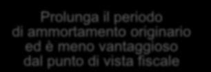 16 PREGI E DIFETTI DEI DIVERSI METODI PREGI DIFETTI METODO 1 METODO 2 Consentono di dedurre maggiori quote di ammortamento, nonché di usufruire di un maggior plafond sul quale calcolare le spese di