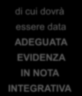 21 EFFETTI CIVILISTICI DELLA RIVALUTAZIONE Decorrono DALL ESERCIZIO SUCCESSIVO a quello NEL CUI BILANCIO LA RIVALUTAZIONE È OPERATA (2013) e, quindi, in generale, DAL BILANCIO 2014 Decorrenza Nel