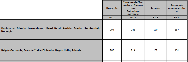 #1 ANALIZZIAMO IL NOSTRO PROCESSO Attività: Realizzazioni intellettuali H.3 Chi lo fa: Noi? Partner? Consulente esterno? Subappalto?