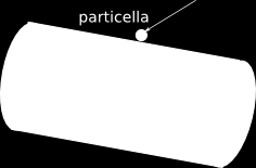 ELETTROMAGNETISMO PARTE I - ELETTRICITÀ 33 Exercise 91. In figura è mostrato un contatore Geiger, utilizzato per rivelare le radiazioni ionizzanti.