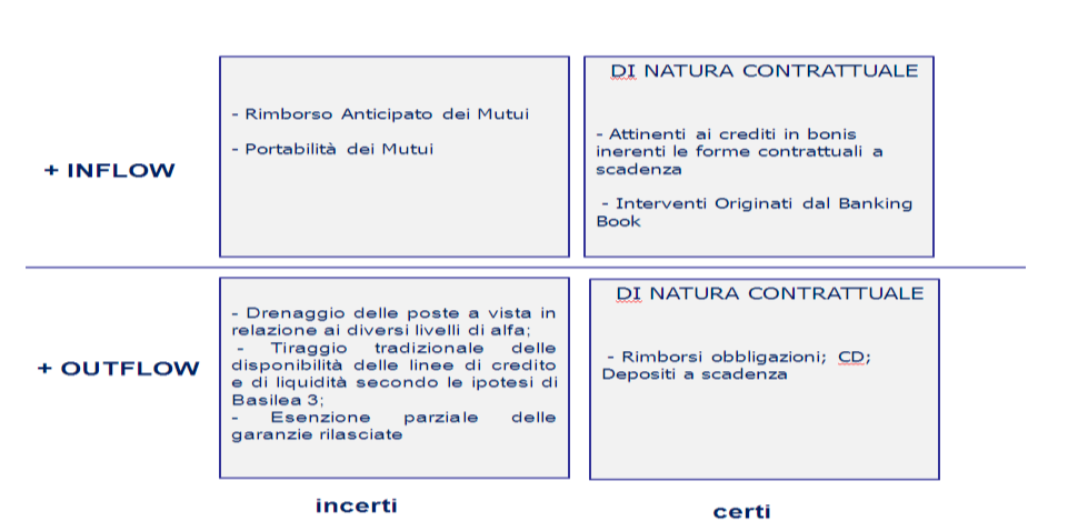 rma della crs de muu sub prme le ecche d gesoe del rscho d lqudà hao regsrao modes progress che couga alla cosae spa verso l ovazoe e alla crescee sofscazoe de prodo fazar hao offuscao la percezoe de