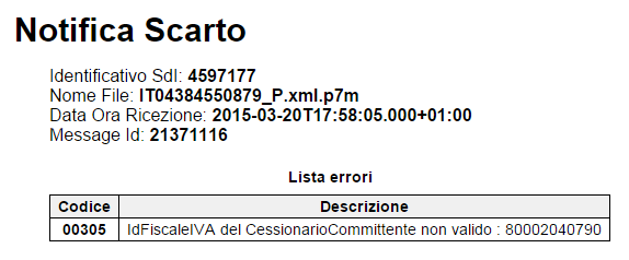 AZIONE: DIPENDE DAL TIPO DI MESSAGGIO (SOPRA SOLO DUE ESEMPI) CONTENUTO NELLA NOTIFICA DI SCARTO.