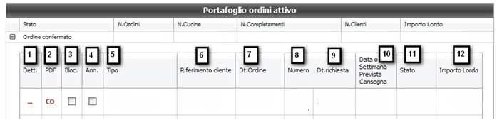 4. PORTAFOGLIO ORDINI ATTIVI Nella sezione portafoglio ordini attivi vengono visualizzati ordini confermati e in consegna : 1. Numero di ordini 2.