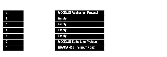 Modbus over Serial Line Data link Layer si divide in - protocollo