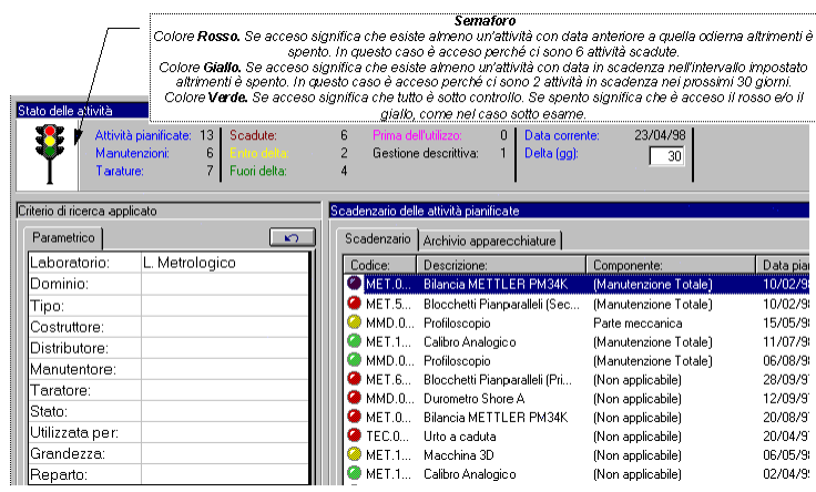 Scadenzario TQ Tara mantiene aggiornato tutte le scadenze delle attività di manutenzioni e di taratura archiviandole nello Scadenzario.