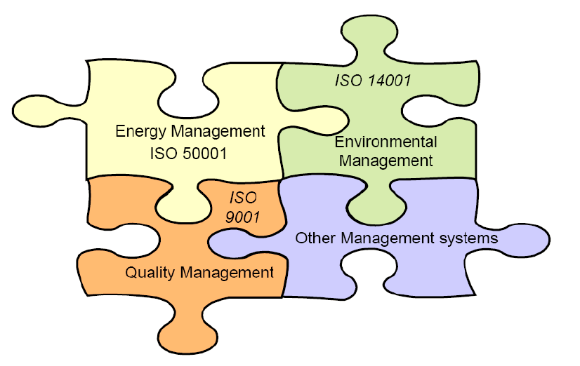 4. Servizi di Consulenza: ISO 50001,