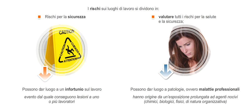 Rischi per la salute e rischi per la sicurezza Come si classificano i rischi? I rischi che si incontrano sul lavoro vengono di solito distinti in rischi per la sicurezza e rischi per la salute.