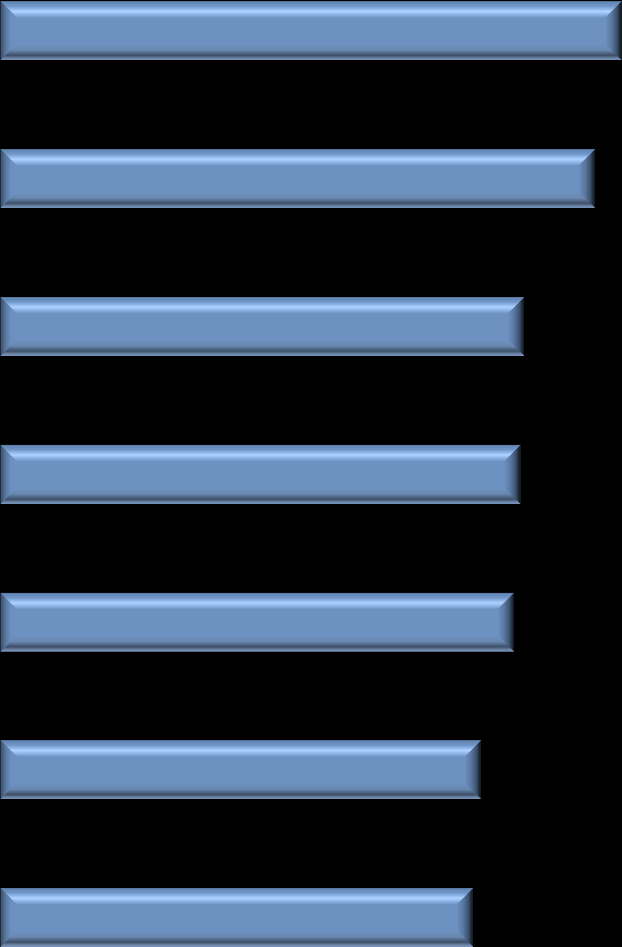 Valutazione dell utilità del Master Valutazione su scala 1-10 Per favore, valuta il Master per i seguenti aspetti: arricchimento culturale 8,5 opportunità di creare contatti con professionisti 8,2