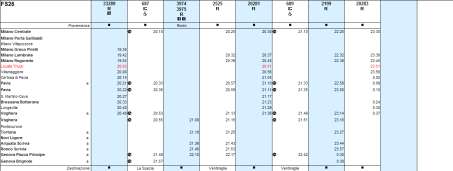 SCENARIO DI RIFERIMENTO STATO DI FATTO Tabella 7 Linea FS26