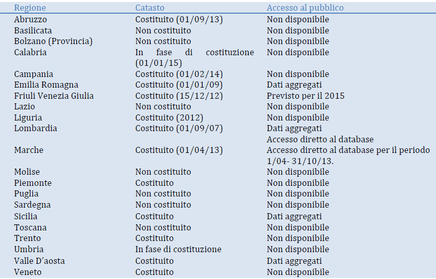 Accesso alle informazioni È possibile accedere alle informazioni contenute negli APE nelle seguenti regioni: